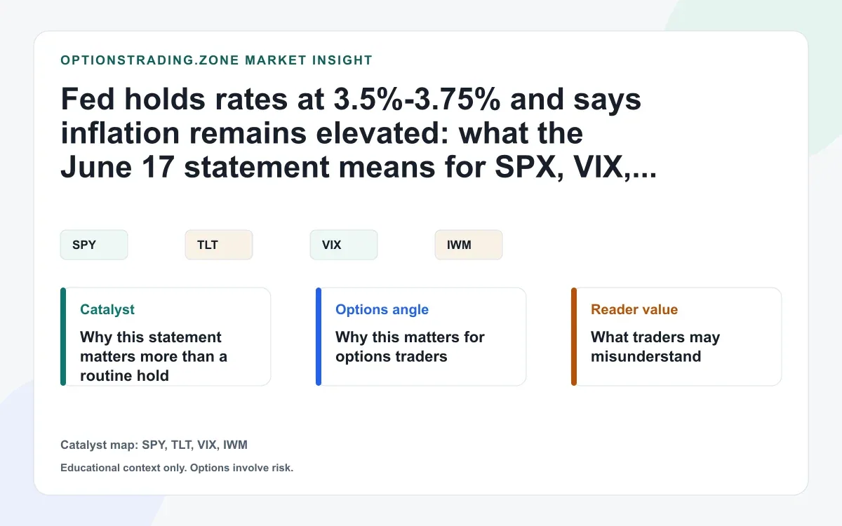 Fed holds rates at 3.5% to 3.75%: what the June 17 statement means for SPX and TLT options visual