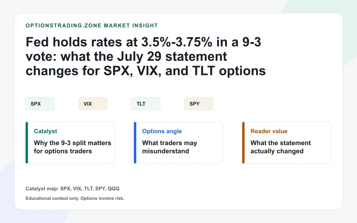 Fed holds rates in a 9-3 vote: what the July 29 statement means for SPX, VIX, and TLT options visual