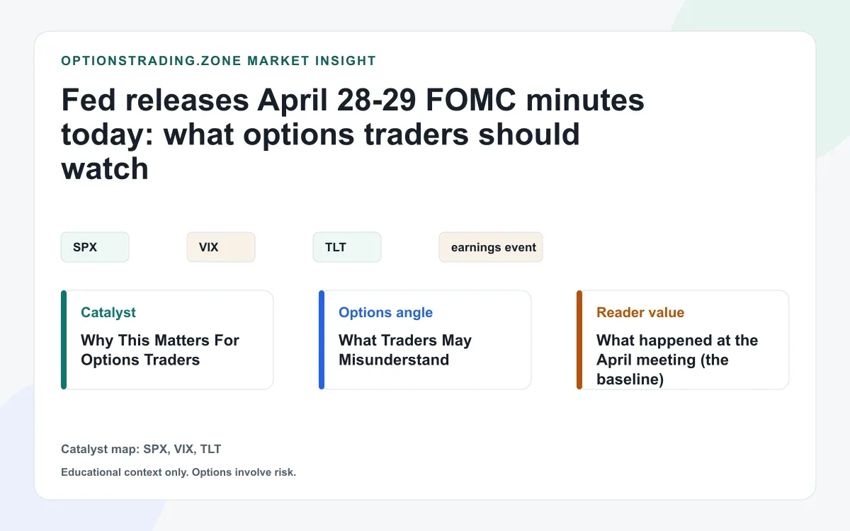 Fed releases April 28-29 FOMC minutes today: what options traders should watch visual