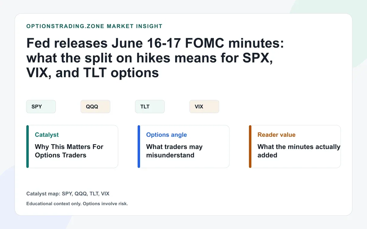 Fed minutes show a hike split: what it means for SPX, VIX, and TLT options visual