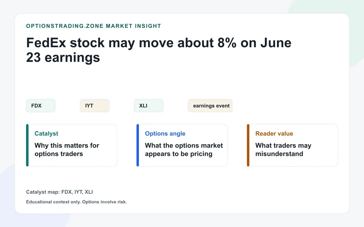 FedEx June 23 earnings: what FDX options are pricing after the FedEx Freight spin-off visual