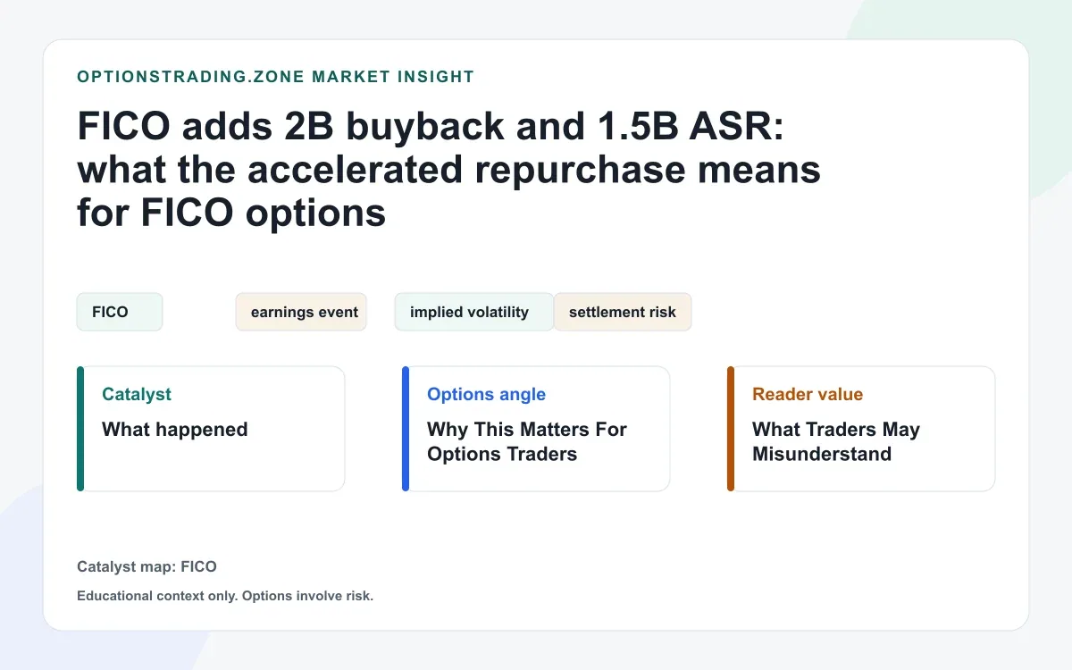 FICO adds $2B buyback and $1.5B ASR: what the accelerated repurchase means for options visual
