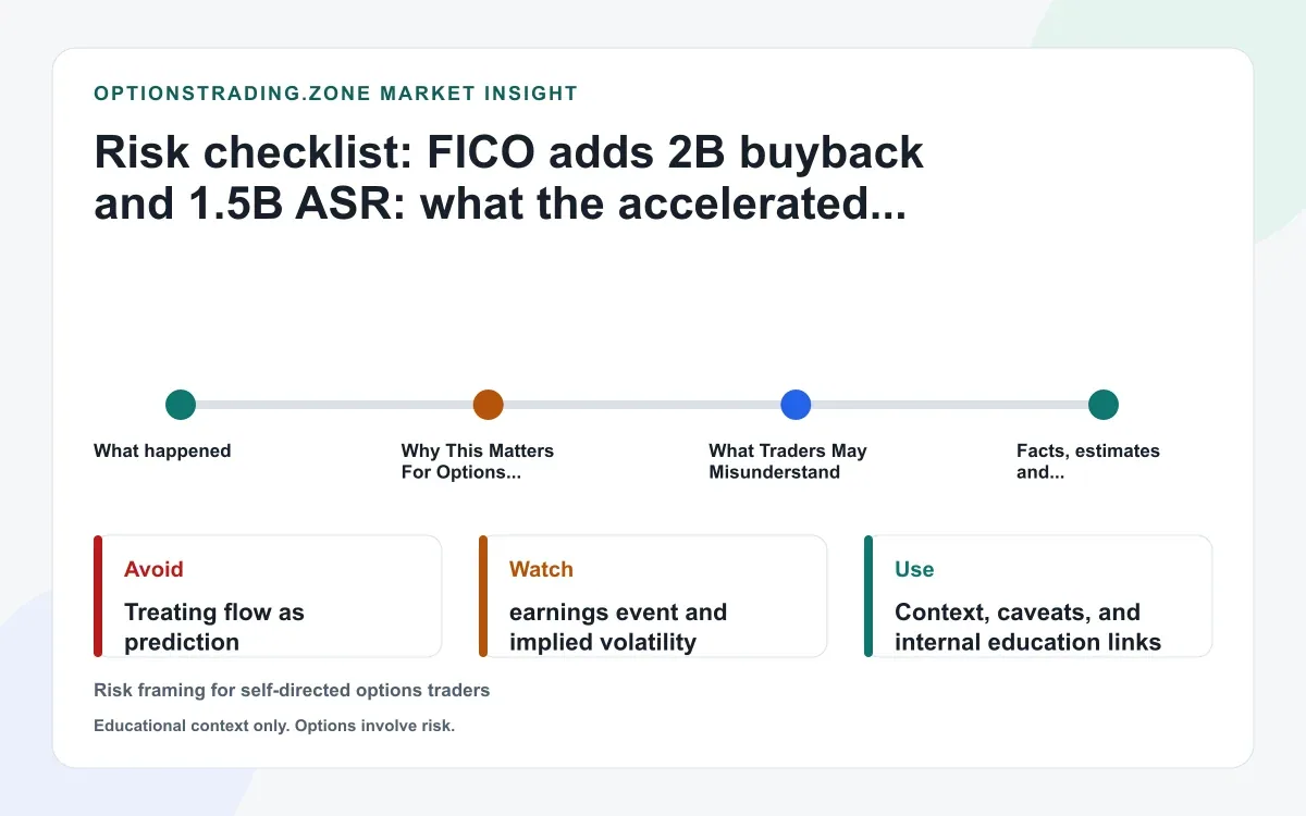 FICO adds $2B buyback and $1.5B ASR: what the accelerated repurchase means for options supporting media