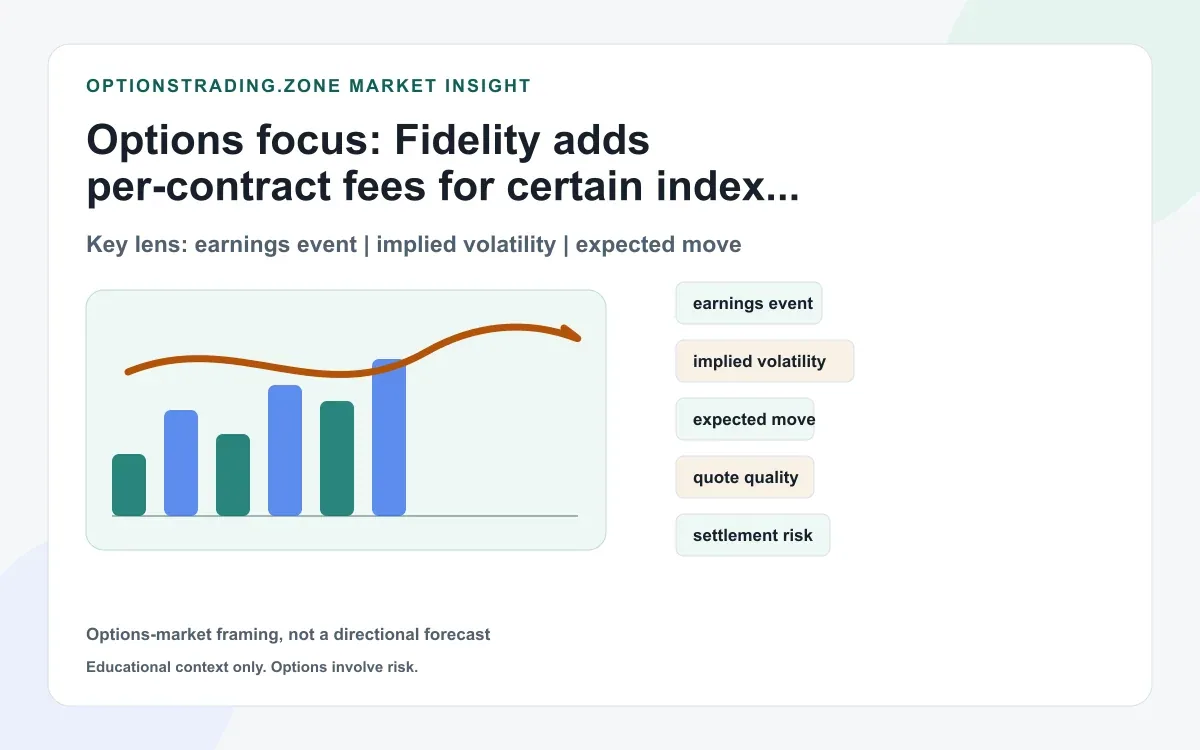 Fidelity now lists extra per-contract fees for select index options (SPX, NDX, VIX, RUT, DJX) supporting media