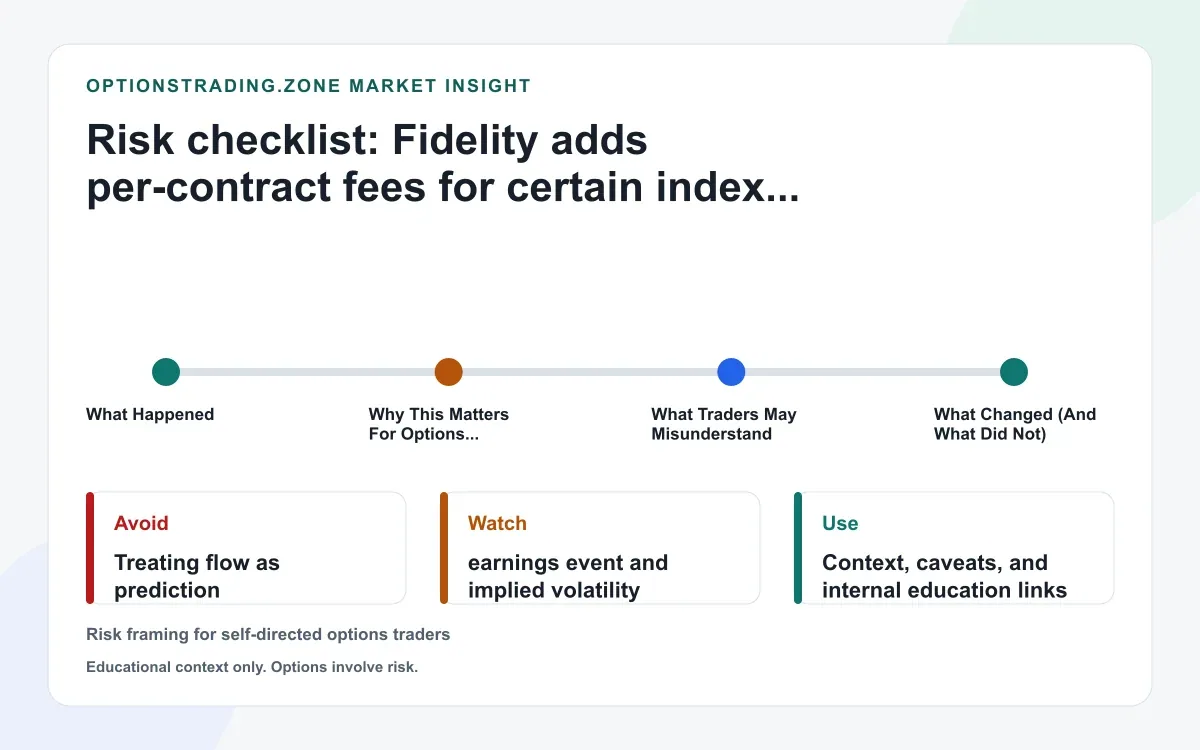 Fidelity now lists extra per-contract fees for select index options (SPX, NDX, VIX, RUT, DJX) supporting media