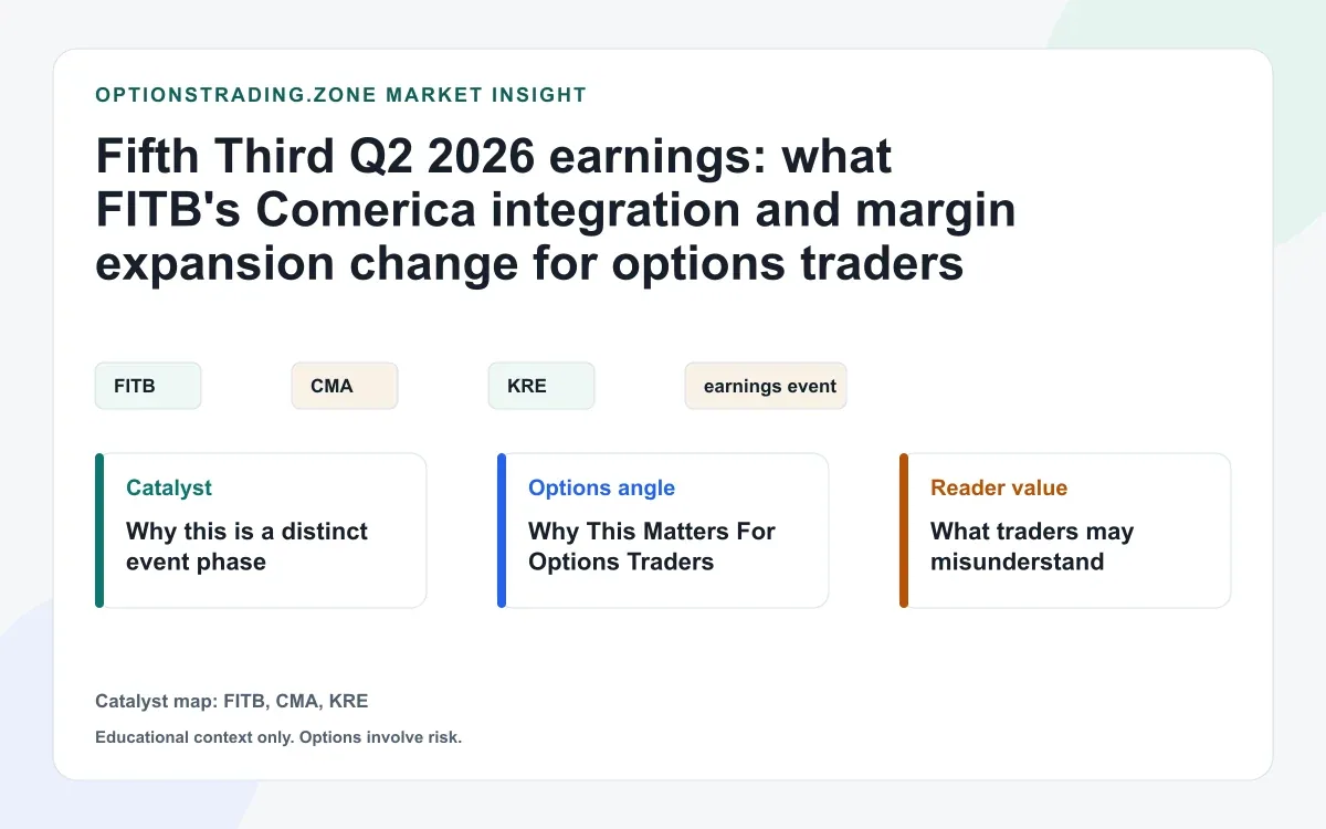 Fifth Third Q2 2026 results: Comerica integration and what the live FITB print changes for options visual