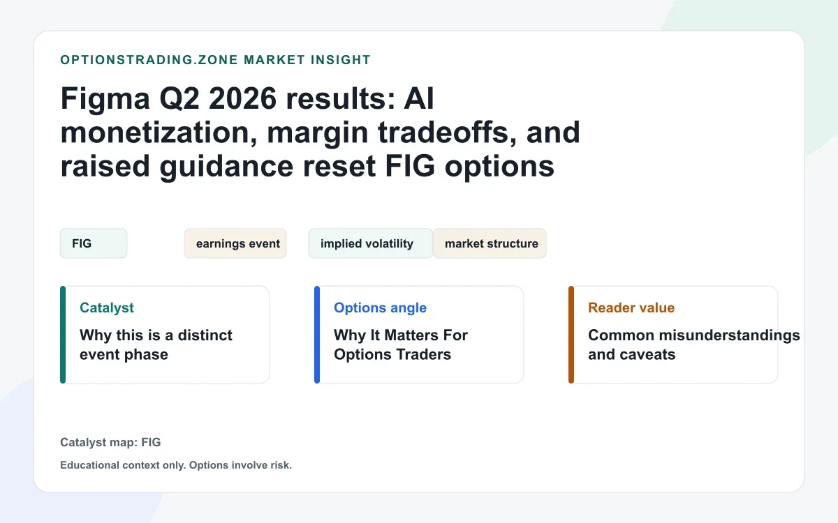 Figma Q2 2026 results raise guidance as AI credit growth meets higher inference costs visual