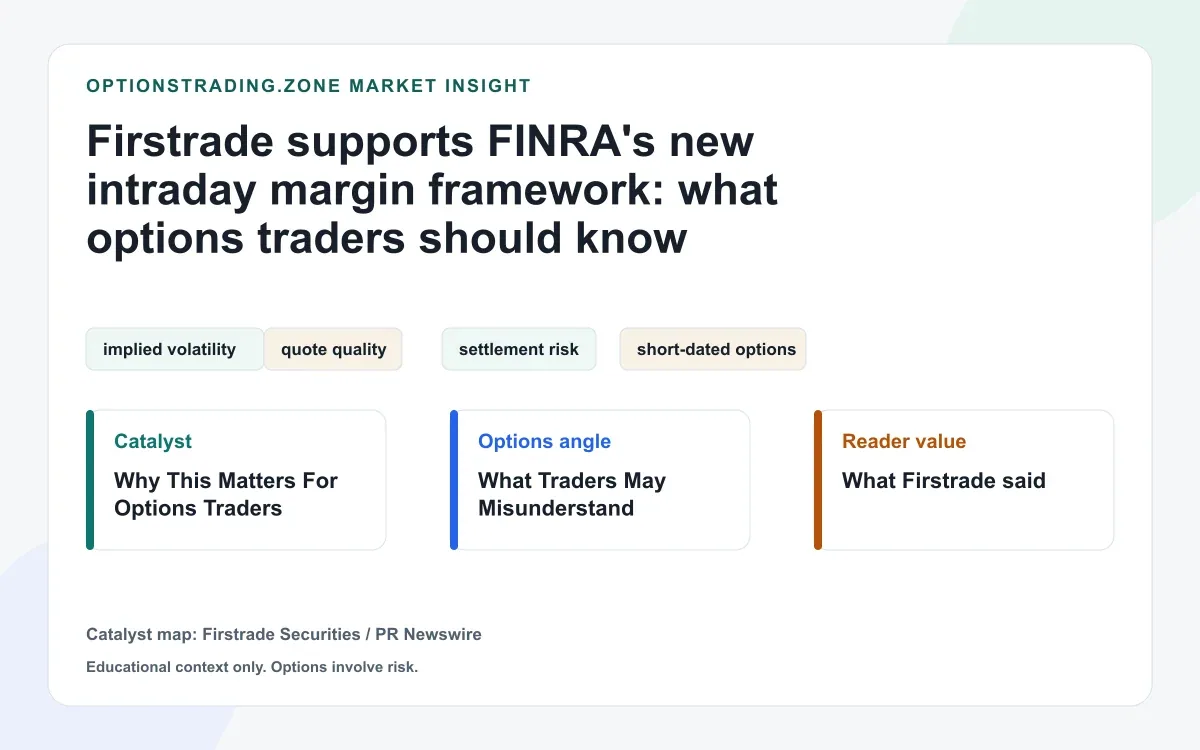 Firstrade supports FINRA's new intraday margin framework: what options traders should know visual