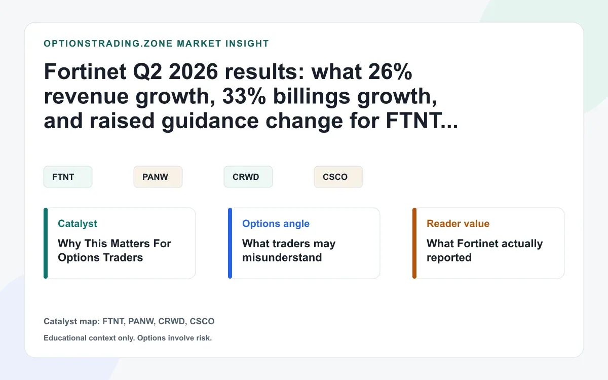 Fortinet Q2 2026 results: what 33% billings growth and raised guidance change for FTNT options visual