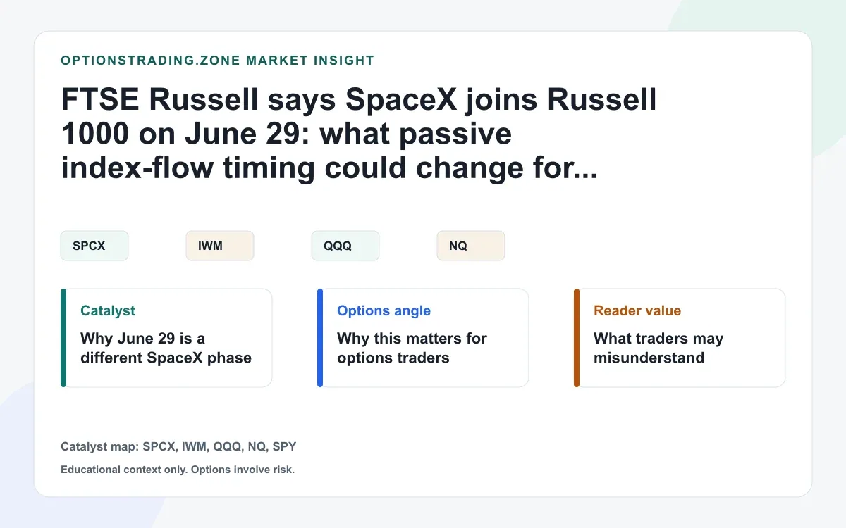 SpaceX joins Russell 1000 on June 29: what the rebalance date could change for SPCX options visual