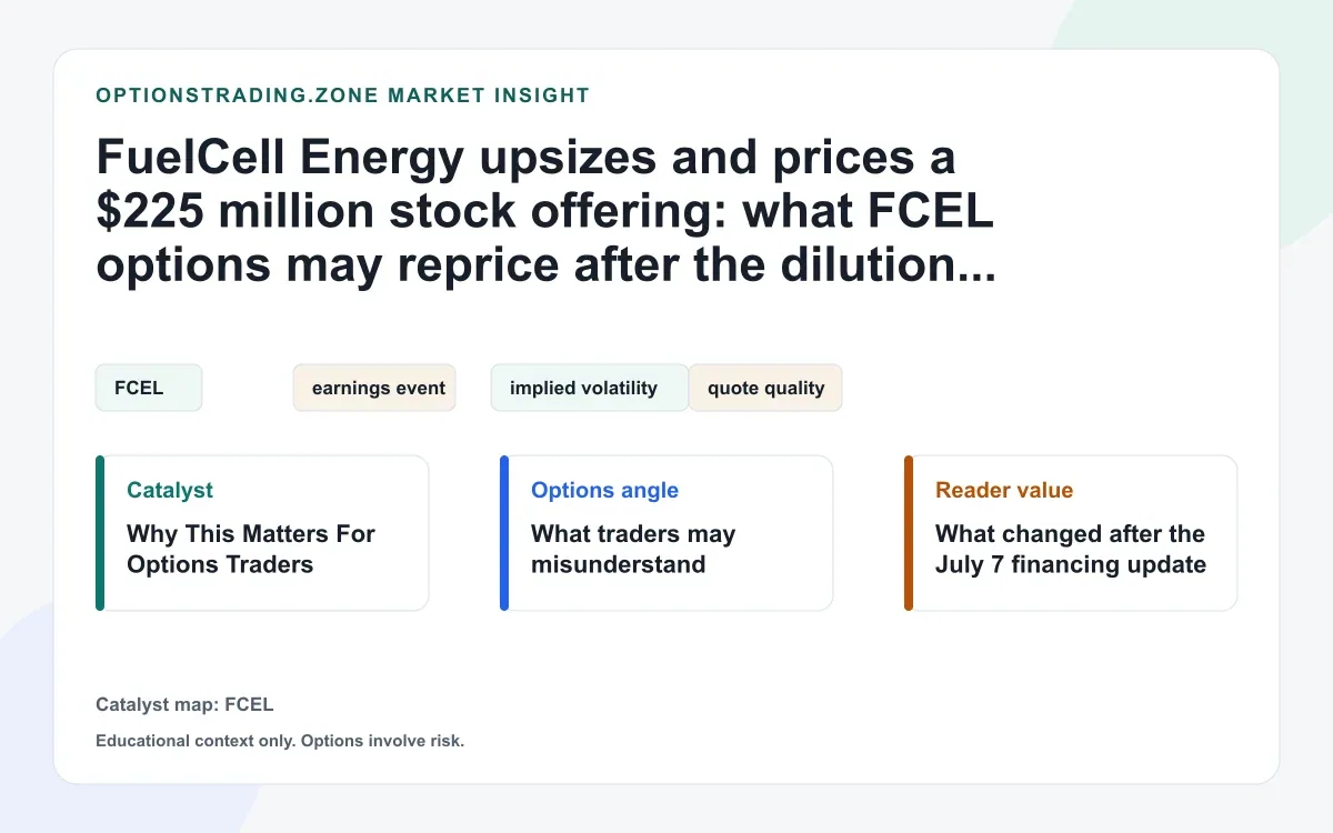 FuelCell Energy's $225 million stock offering: what the dilution reset may change for FCEL options visual