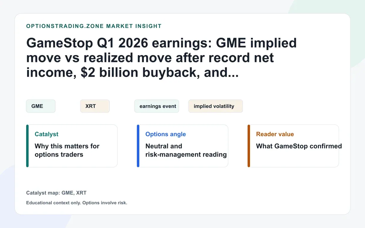 GameStop Q1 2026 earnings: GME implied move vs realized move after record profit and $2 billion buyback visual