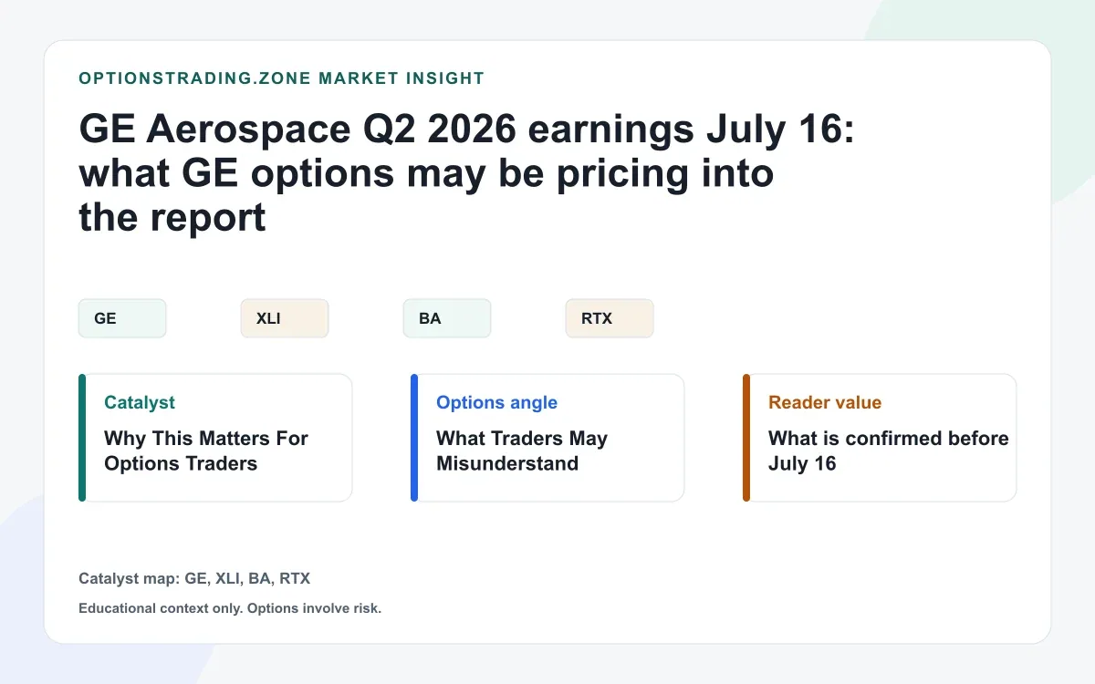 GE Aerospace Q2 2026 earnings July 16: what GE options may be pricing into the report visual