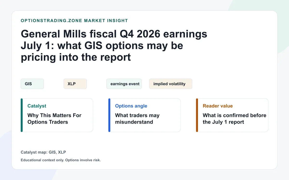 General Mills fiscal Q4 2026 earnings July 1: what GIS options may be pricing into the report visual