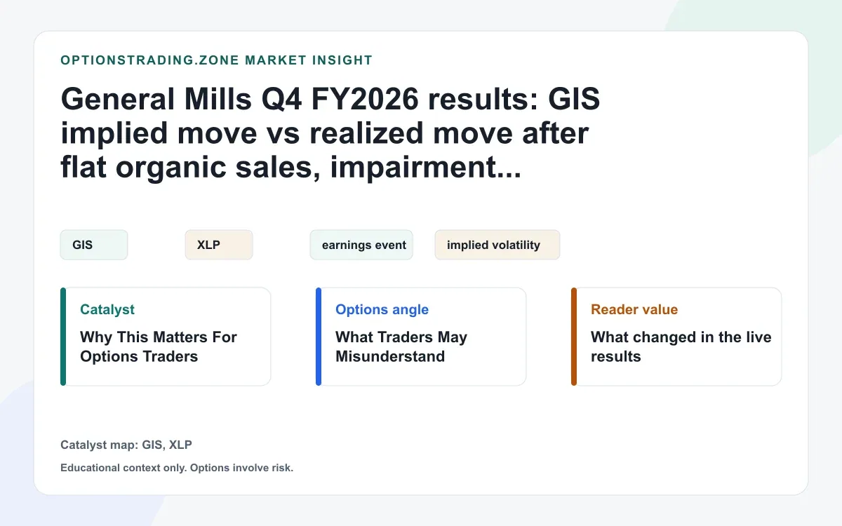 General Mills Q4 FY2026 results: GIS reprices after a beat, heavy impairments, and a USD 3 billion savings plan visual