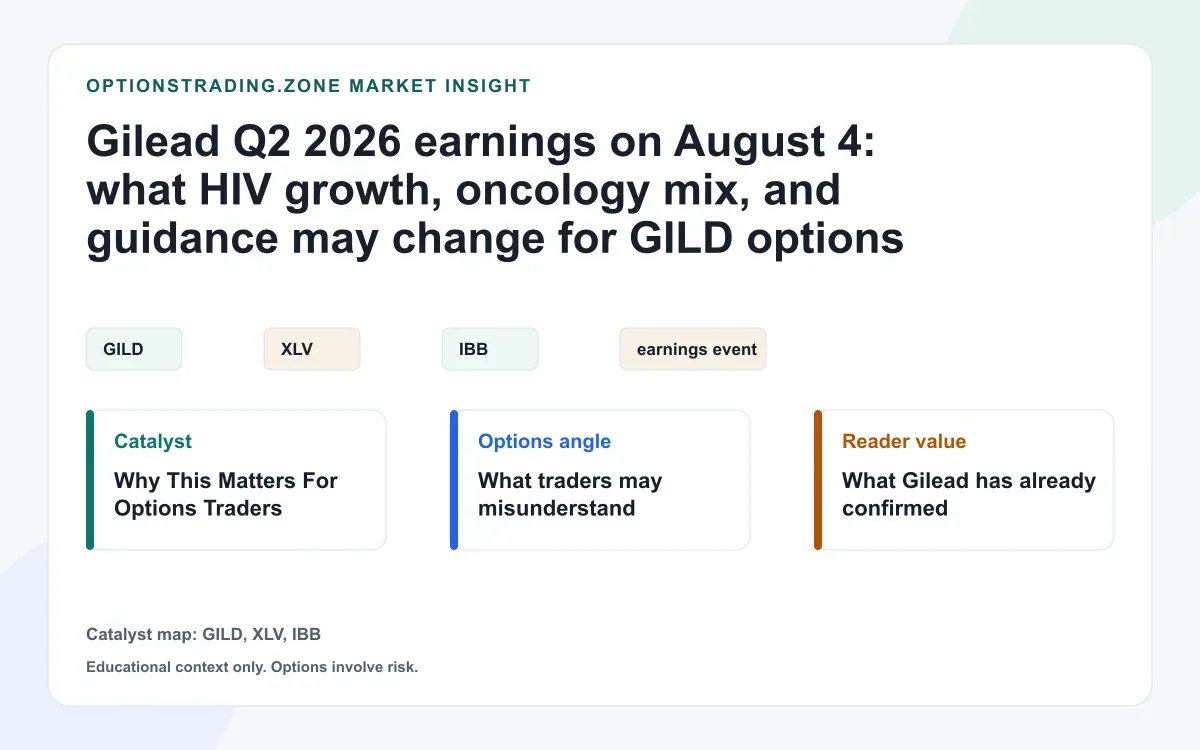 Gilead Q2 2026 earnings on August 4: what HIV growth, oncology mix, and guidance may change for GILD options visual