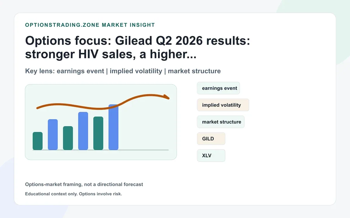 Gilead Q2 2026 results lift the sales view while acquisition charges distort the GILD options read supporting media
