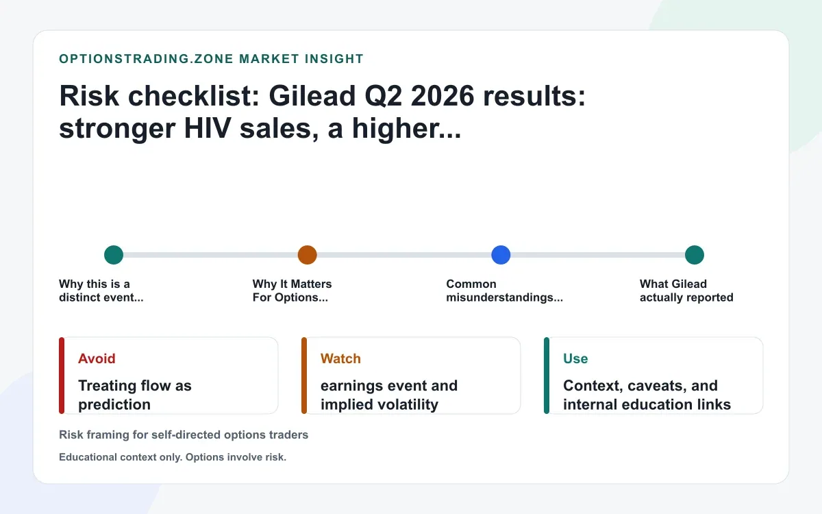 Gilead Q2 2026 results lift the sales view while acquisition charges distort the GILD options read supporting media
