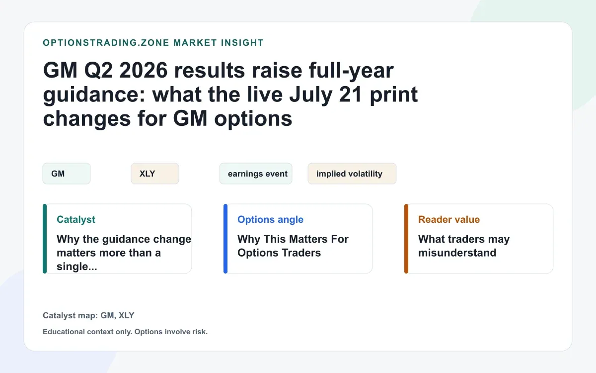 GM Q2 2026 results: what the live print changes for GM options visual