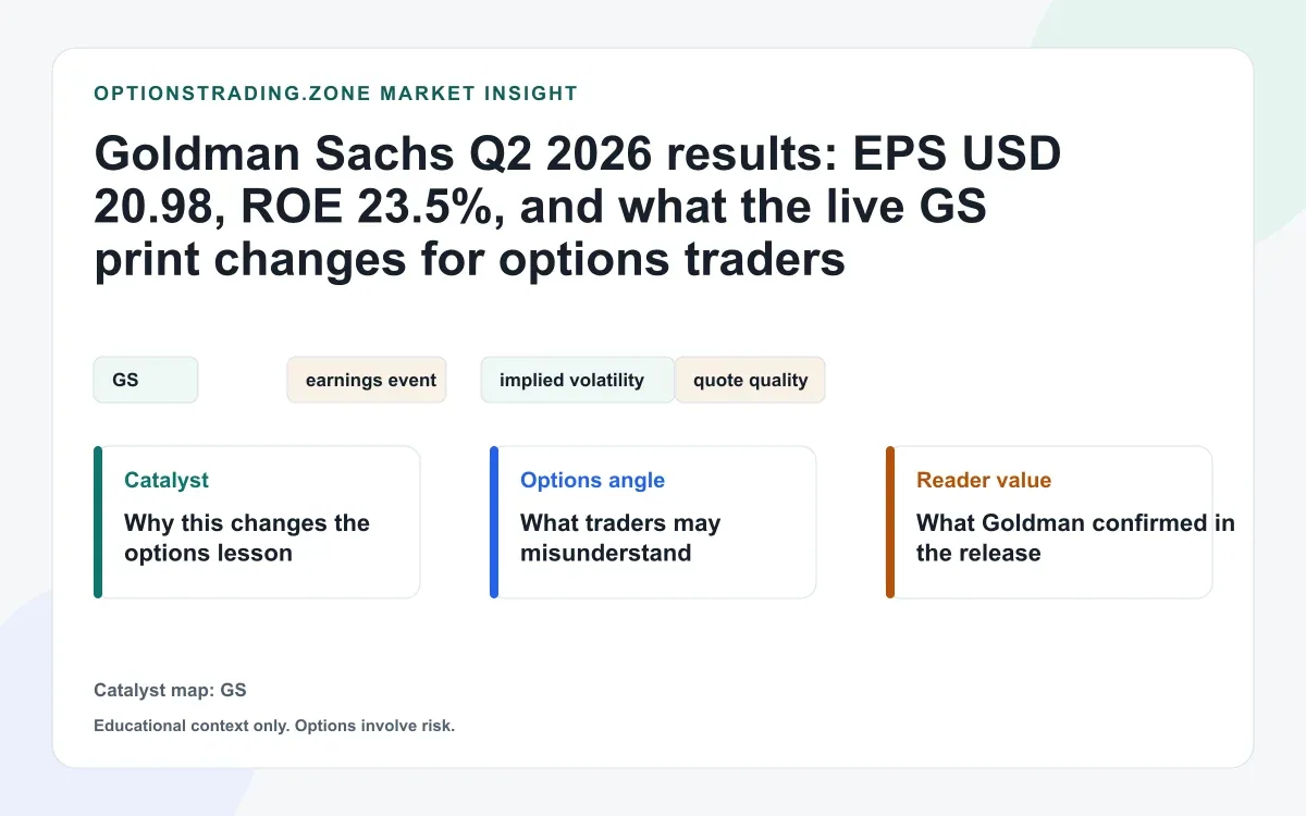 Goldman Sachs Q2 2026 results: EPS $20.98, banking and equities surge, and what it means for options visual