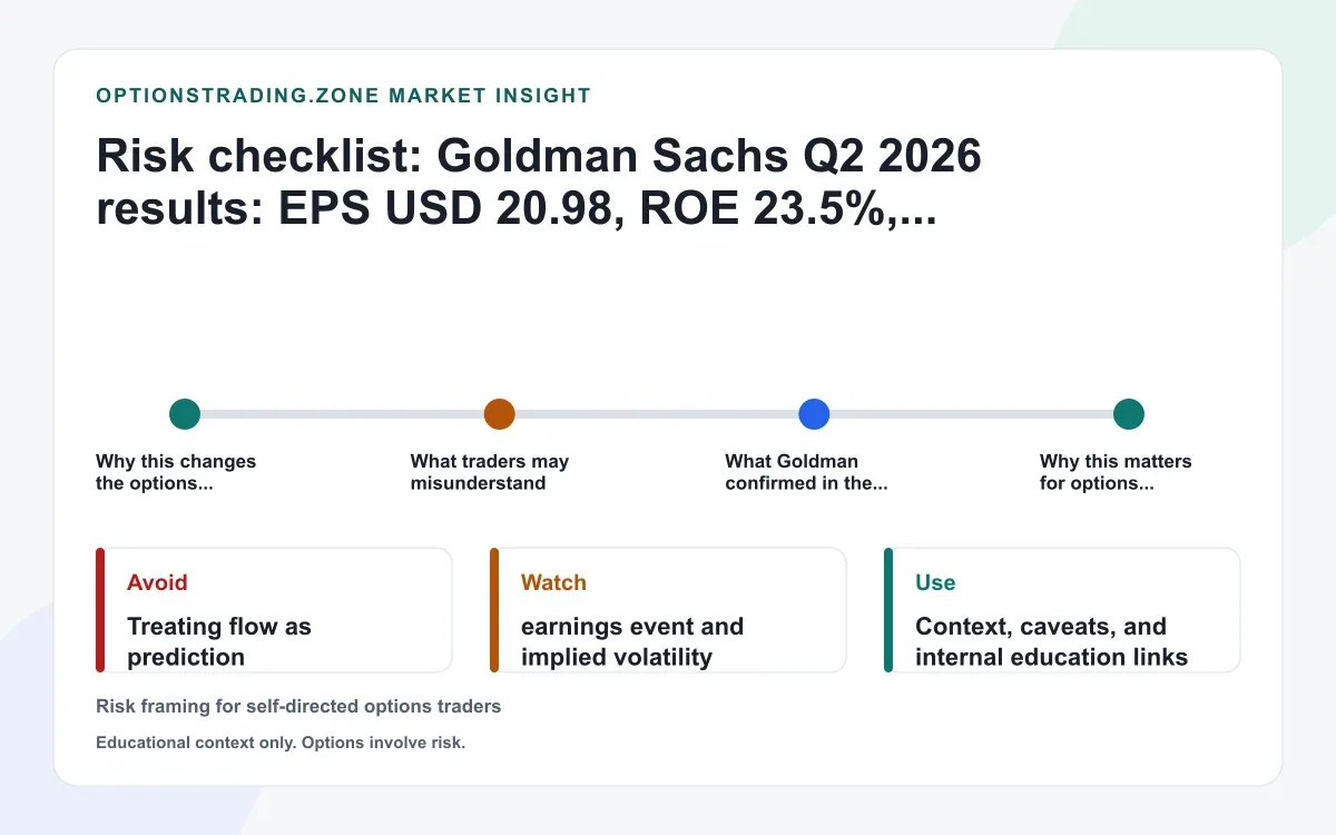 Goldman Sachs Q2 2026 results: EPS $20.98, banking and equities surge, and what it means for options supporting media