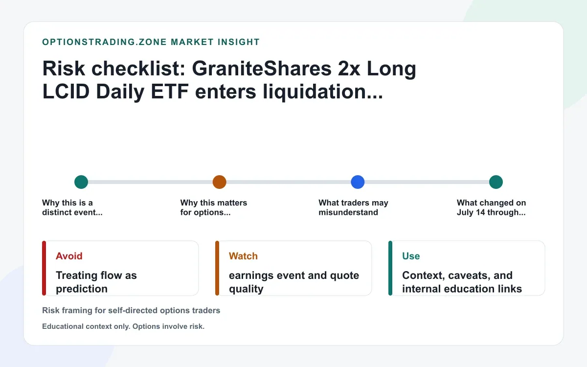 LCDL options enter delayed settlement after GraniteShares liquidates 2x Lucid ETF supporting media