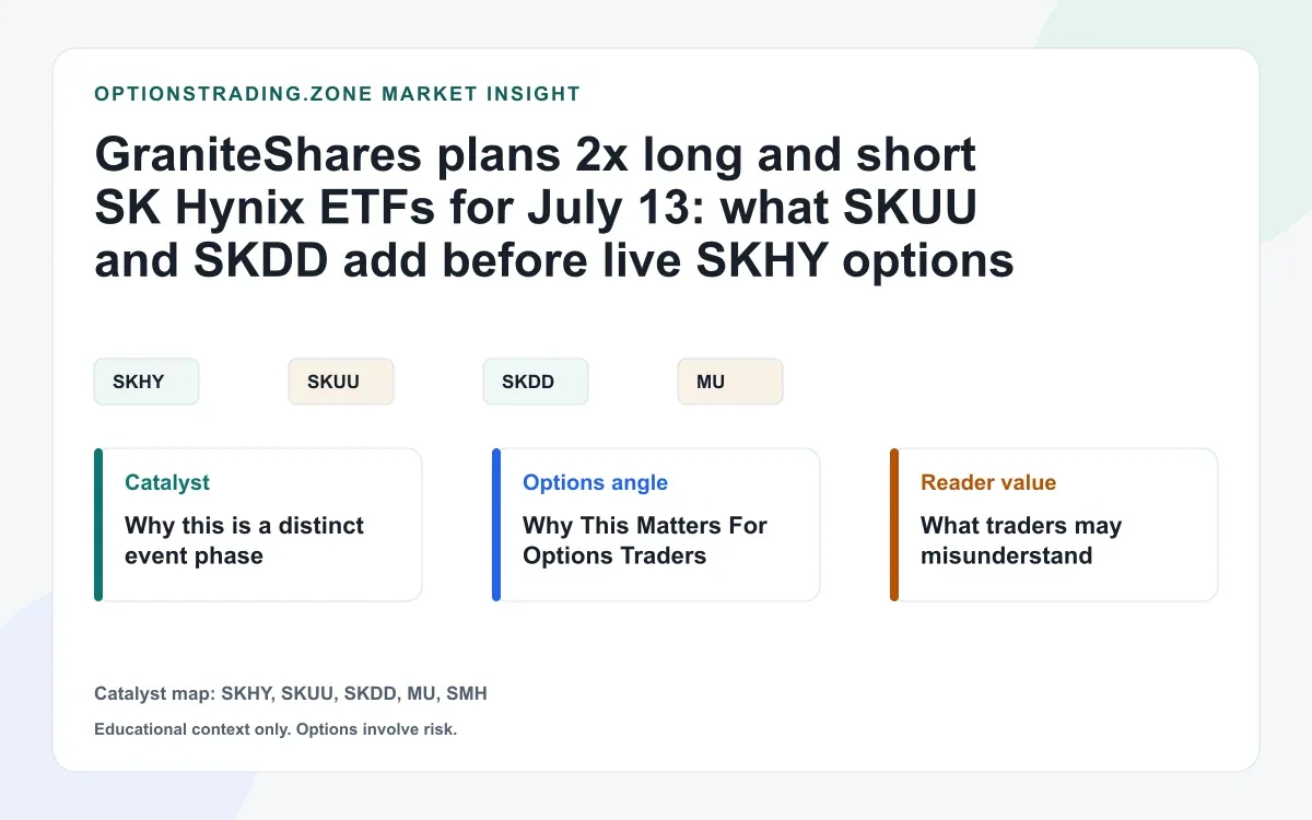GraniteShares plans SK Hynix leveraged ETFs before SKHY options: what changes for traders visual