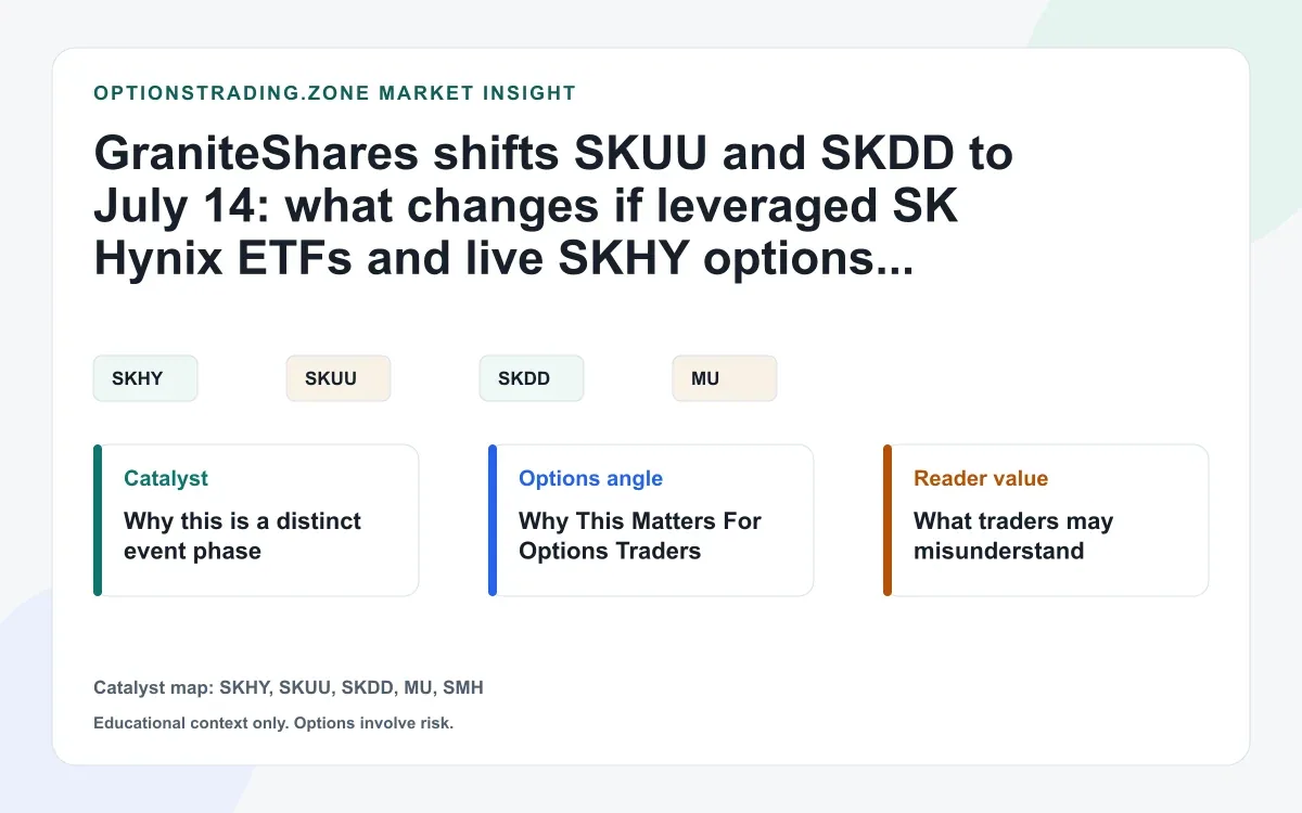 GraniteShares now points to July 14 for SKUU and SKDD: what changes if SKHY options arrive the same day visual