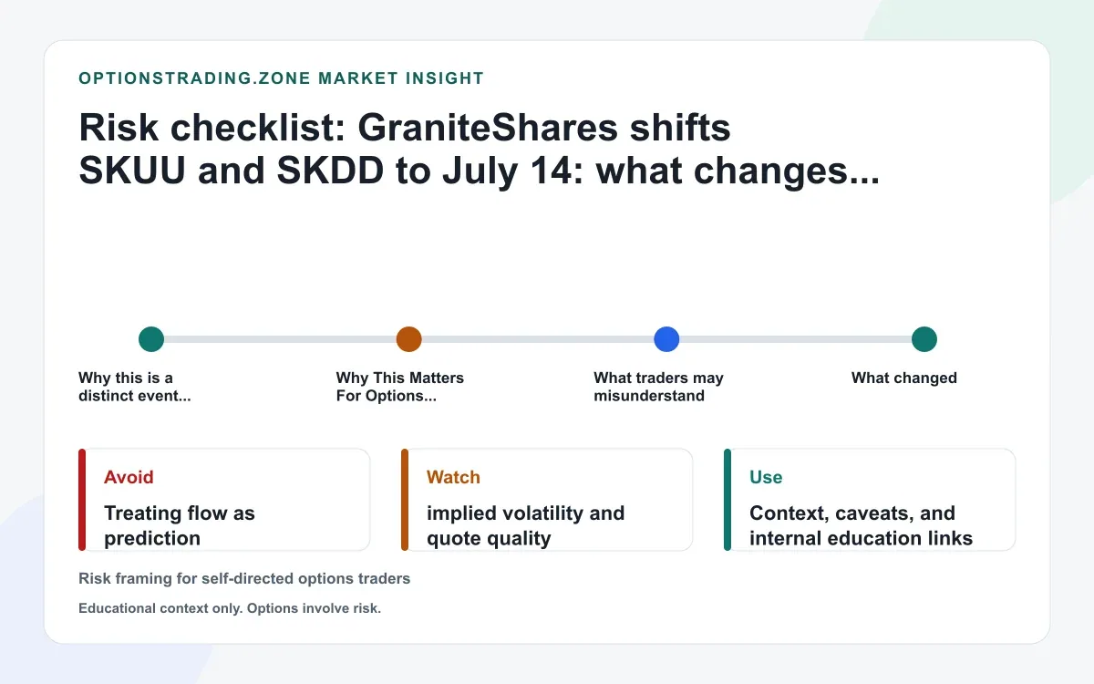GraniteShares now points to July 14 for SKUU and SKDD: what changes if SKHY options arrive the same day supporting media