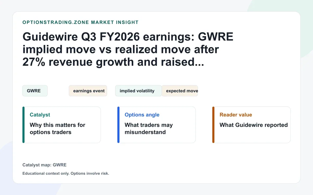 Guidewire Q3 FY2026 earnings: GWRE implied move vs realized move after 27% revenue growth and raised full-year outlook visual