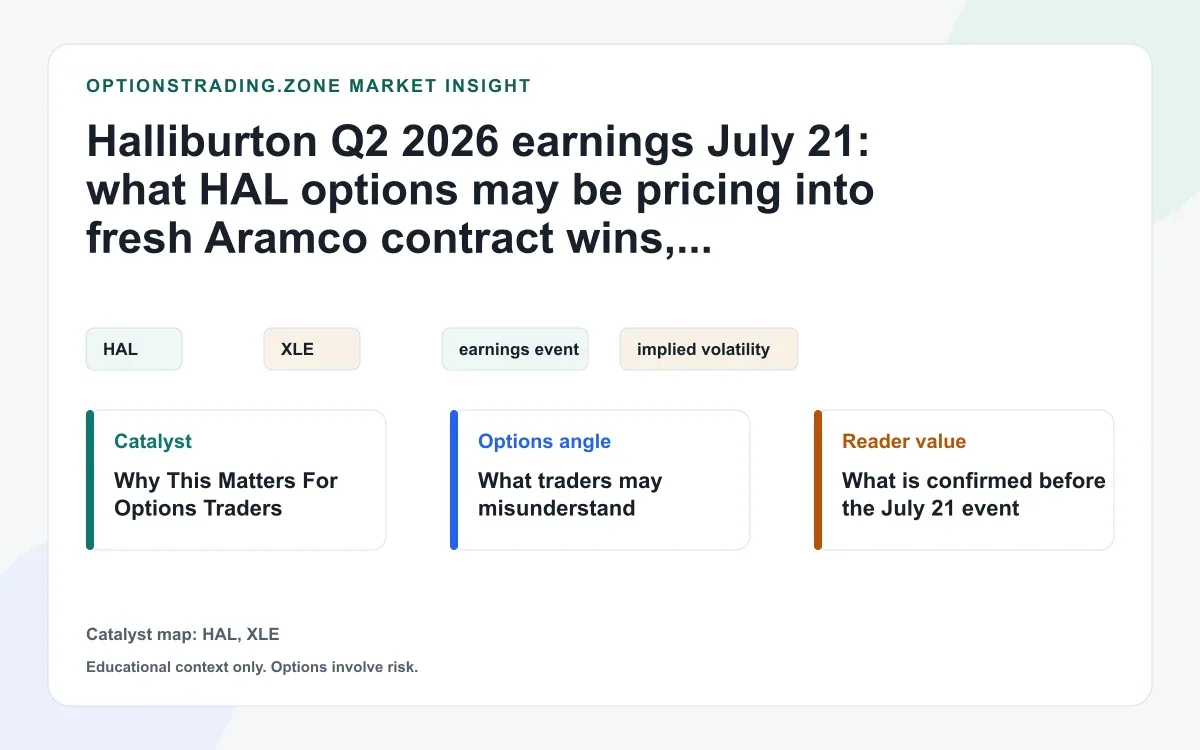 Halliburton Q2 2026 earnings July 21: what HAL options may be pricing into Saudi contracts and margins visual