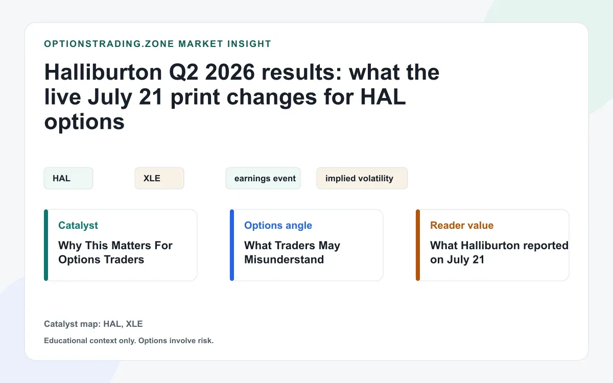 Halliburton Q2 2026 results: cash flow, international mix and the HAL options reset visual