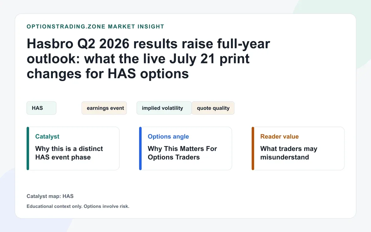 Hasbro Q2 2026 results raise full-year outlook: what the live July 21 print changes for HAS options visual
