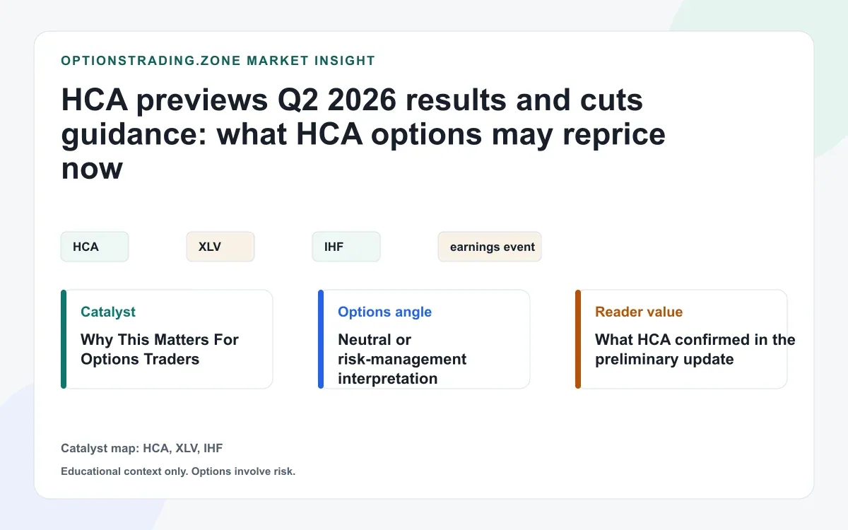 HCA preliminary Q2 2026 results and guidance cut: what HCA options may reprice now visual