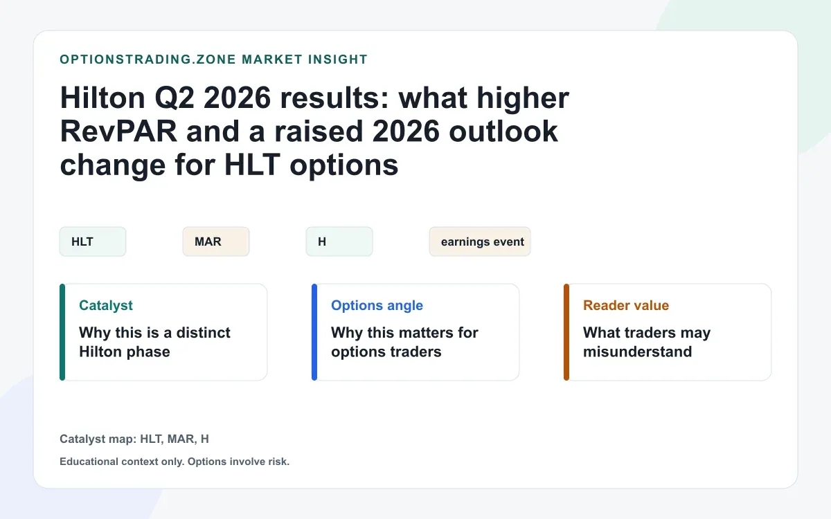 Hilton Q2 2026 results: what higher RevPAR and a raised 2026 outlook change for HLT options visual