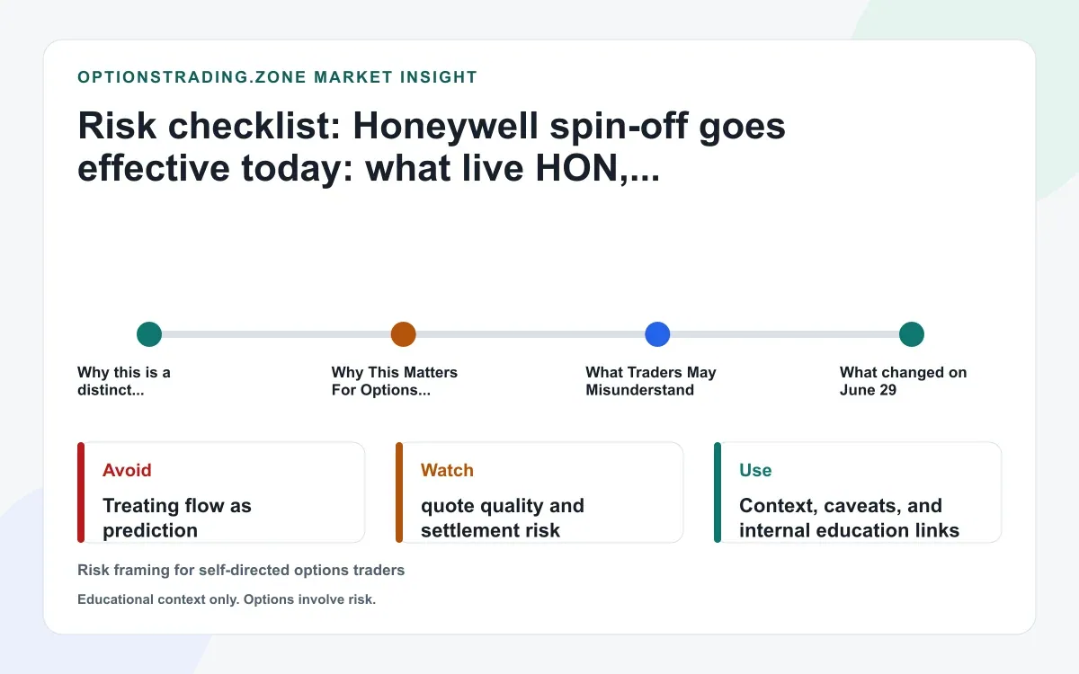 Honeywell spin-off takes effect: what HON2, HON1, and HONA mean for options traders supporting media