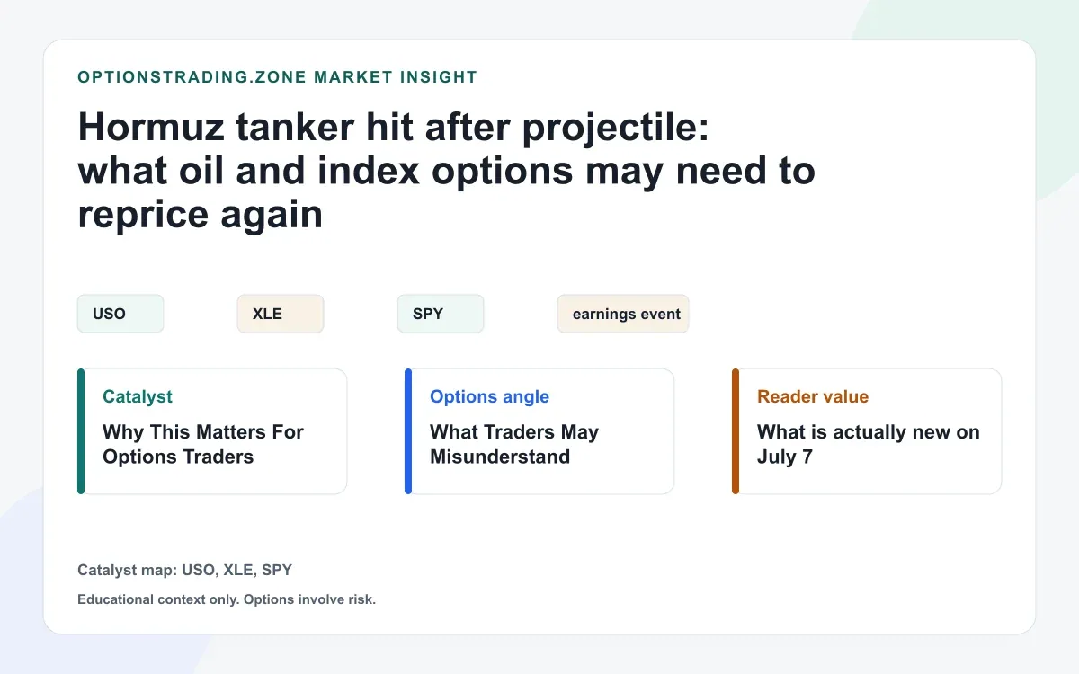 Tanker hit in Strait of Hormuz: what oil and index options may need to reprice now visual