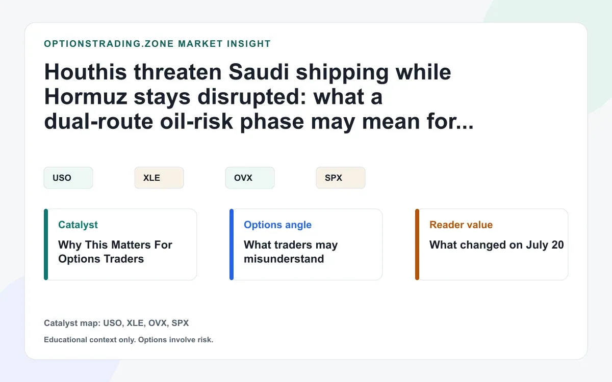 Houthis threaten Saudi shipping as Hormuz stays disrupted: what the new oil-risk phase means for options visual