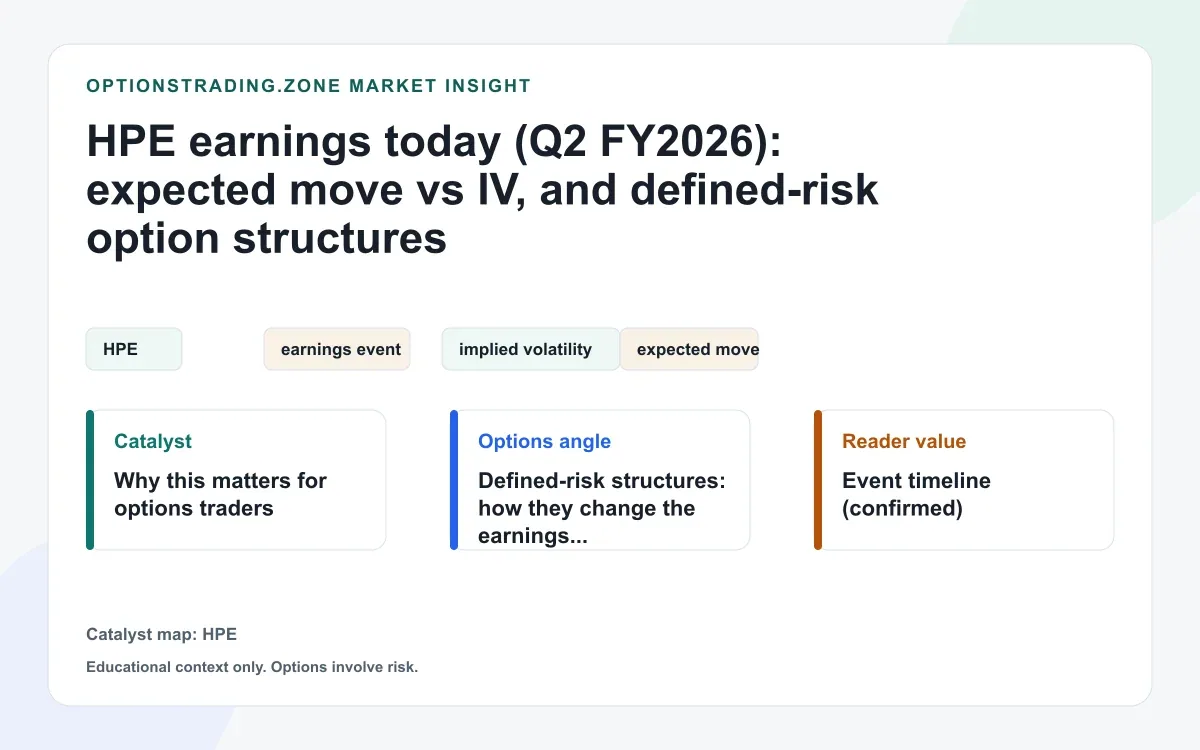 HPE earnings today (Q2 FY2026): expected move vs IV, and defined-risk option structures visual