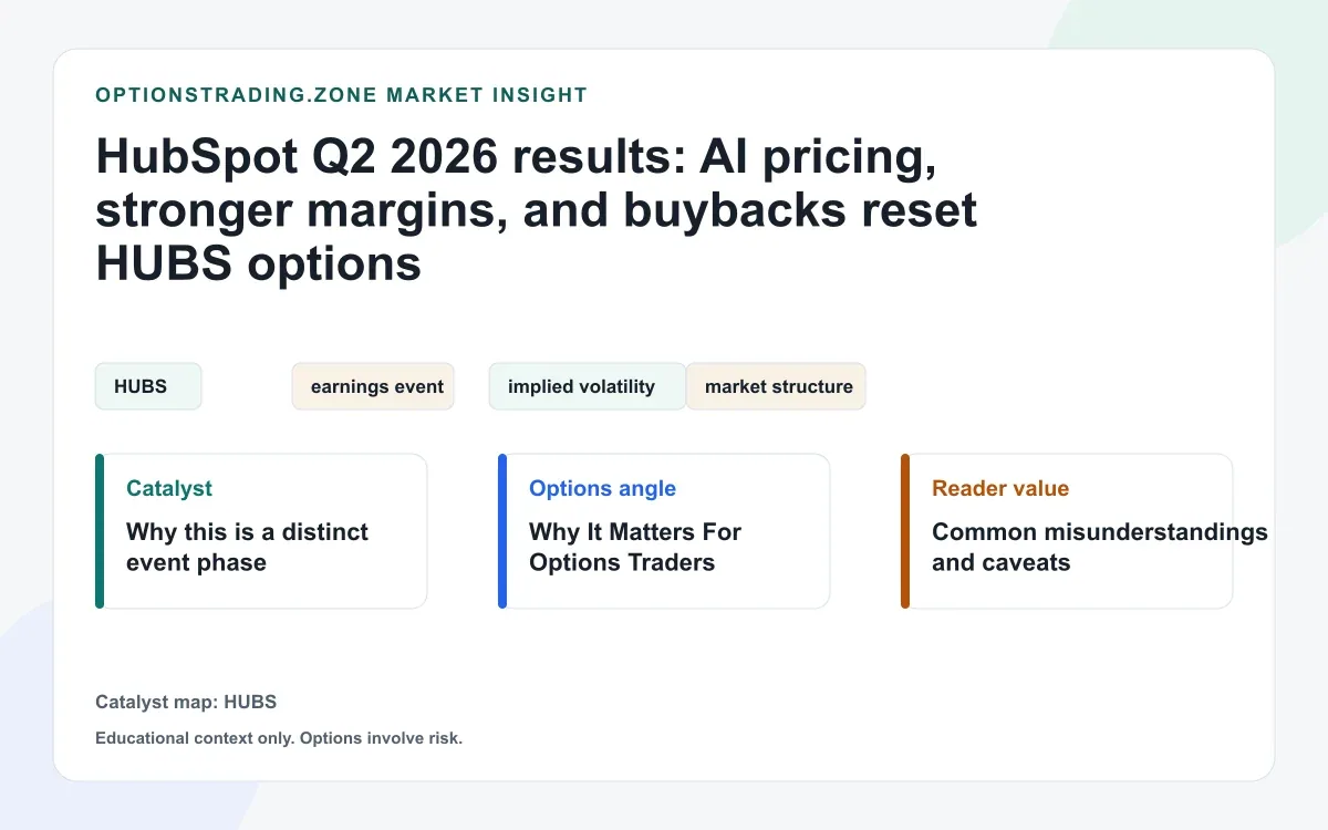 HubSpot Q2 2026 results show stronger margins as AI pricing changes reset HUBS options visual