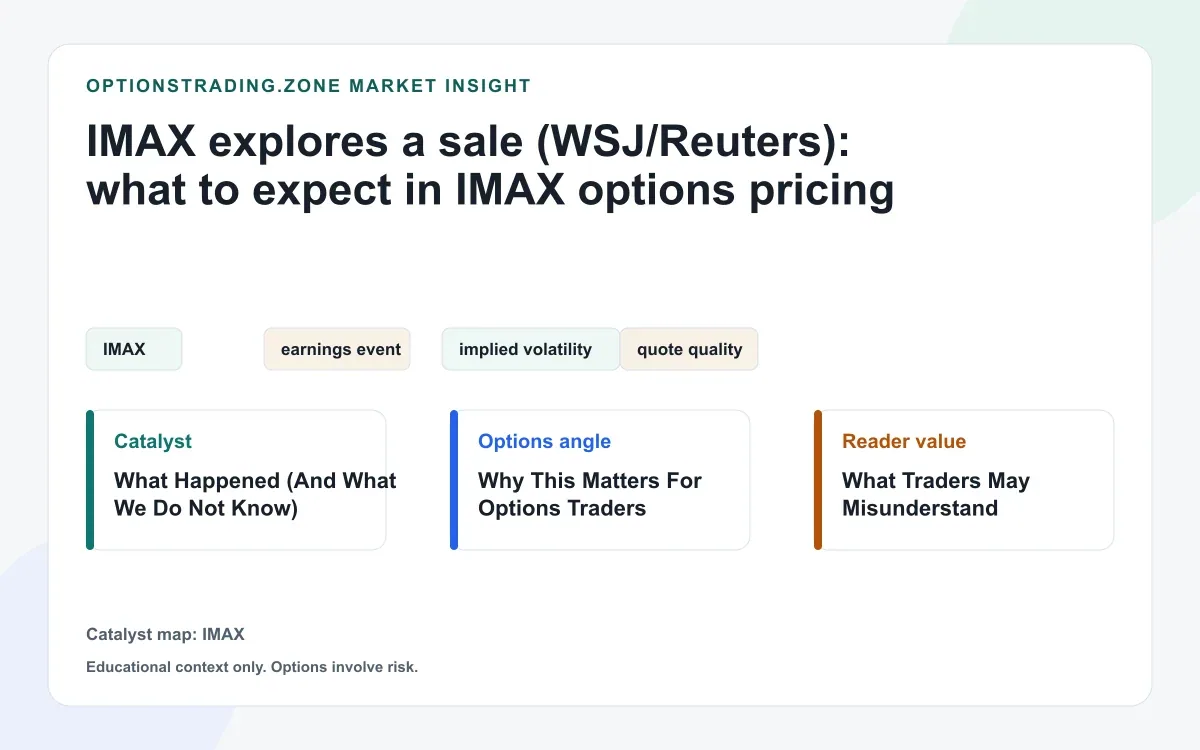 IMAX explores a sale (WSJ/Reuters): what to expect in IMAX options pricing visual