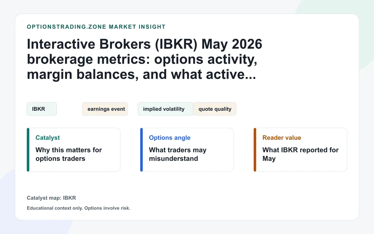 Interactive Brokers (IBKR) May 2026 metrics: options activity, margin balances, and what traders should watch visual