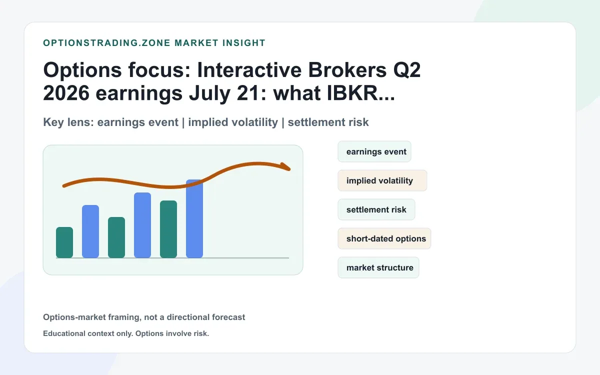 Interactive Brokers Q2 earnings July 21: what IBKR options may be pricing into this broker setup supporting media