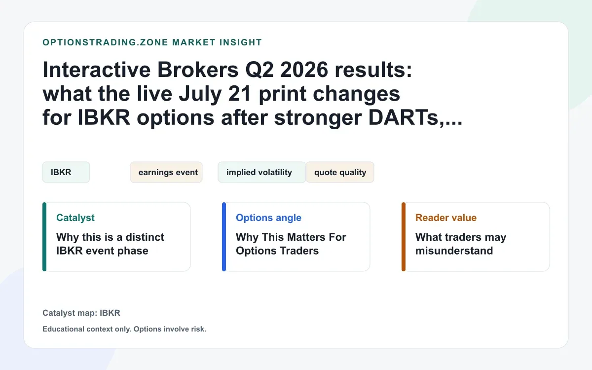 Interactive Brokers Q2 2026 results: what the July 21 print changes for IBKR options visual