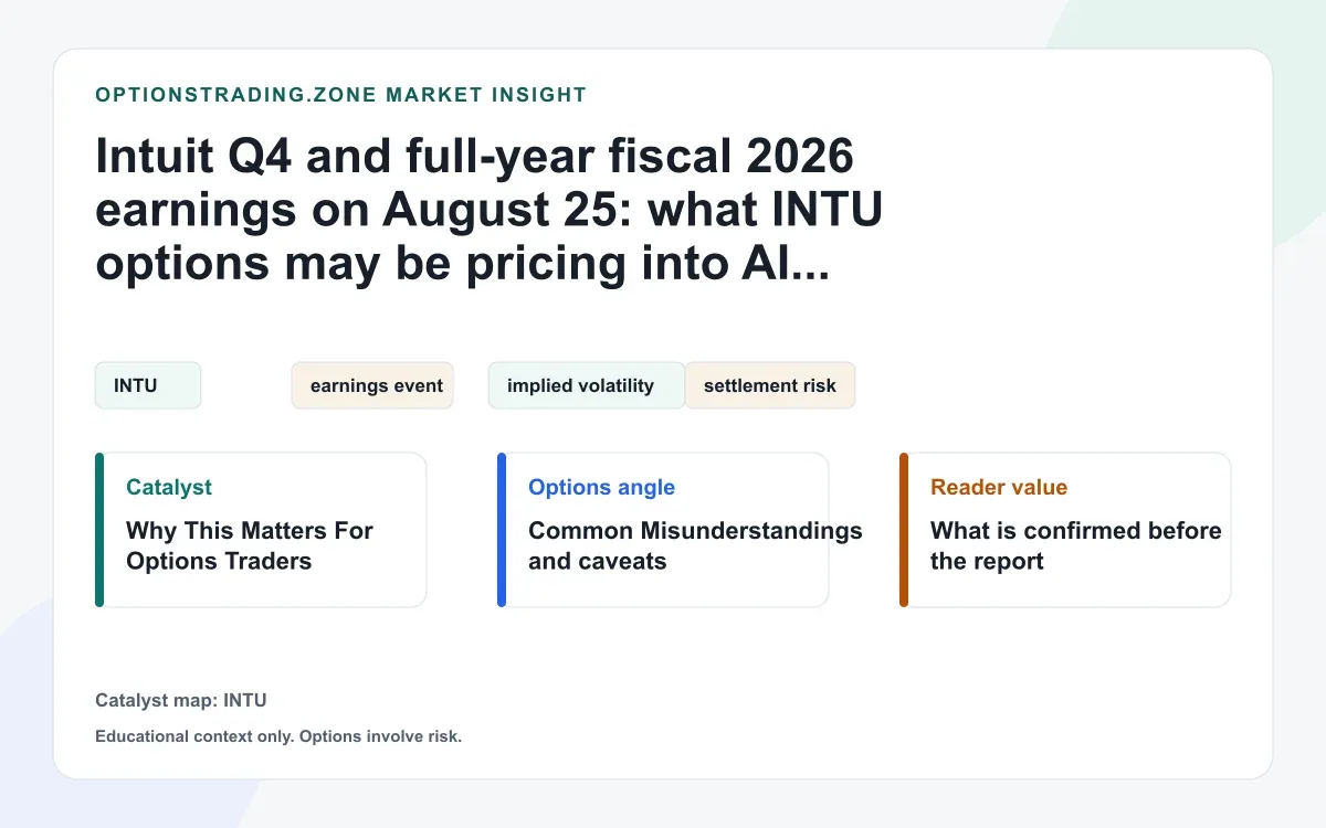 Intuit Q4 FY2026 earnings on August 25: what INTU options traders should watch visual