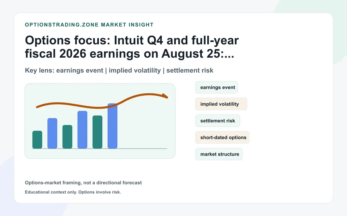 Intuit Q4 FY2026 earnings on August 25: what INTU options traders should watch supporting media