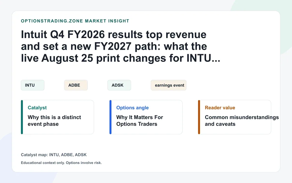 Intuit Q4 FY2026 results: what stronger growth and FY2027 guidance change for INTU options visual