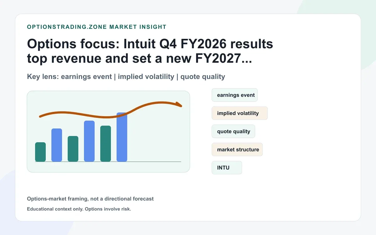 Intuit Q4 FY2026 results: what stronger growth and FY2027 guidance change for INTU options supporting media