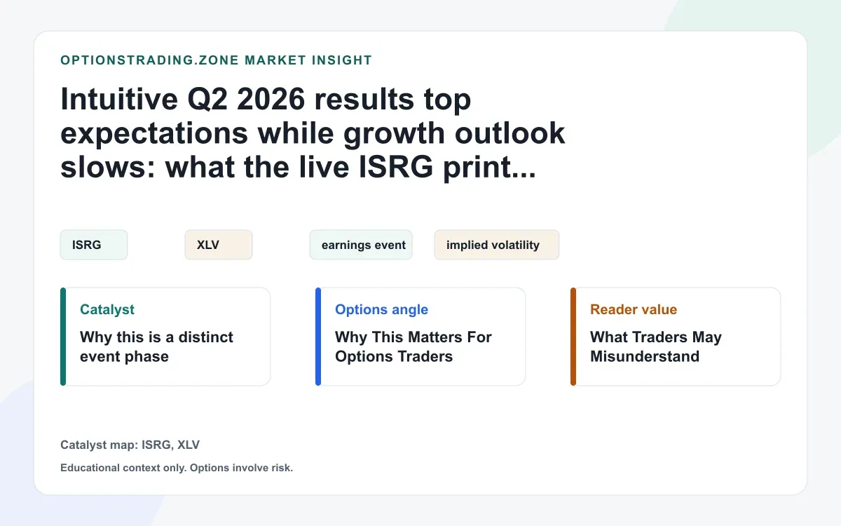 Intuitive Q2 2026 results top expectations while growth outlook slows: what the live ISRG print changes for options traders visual