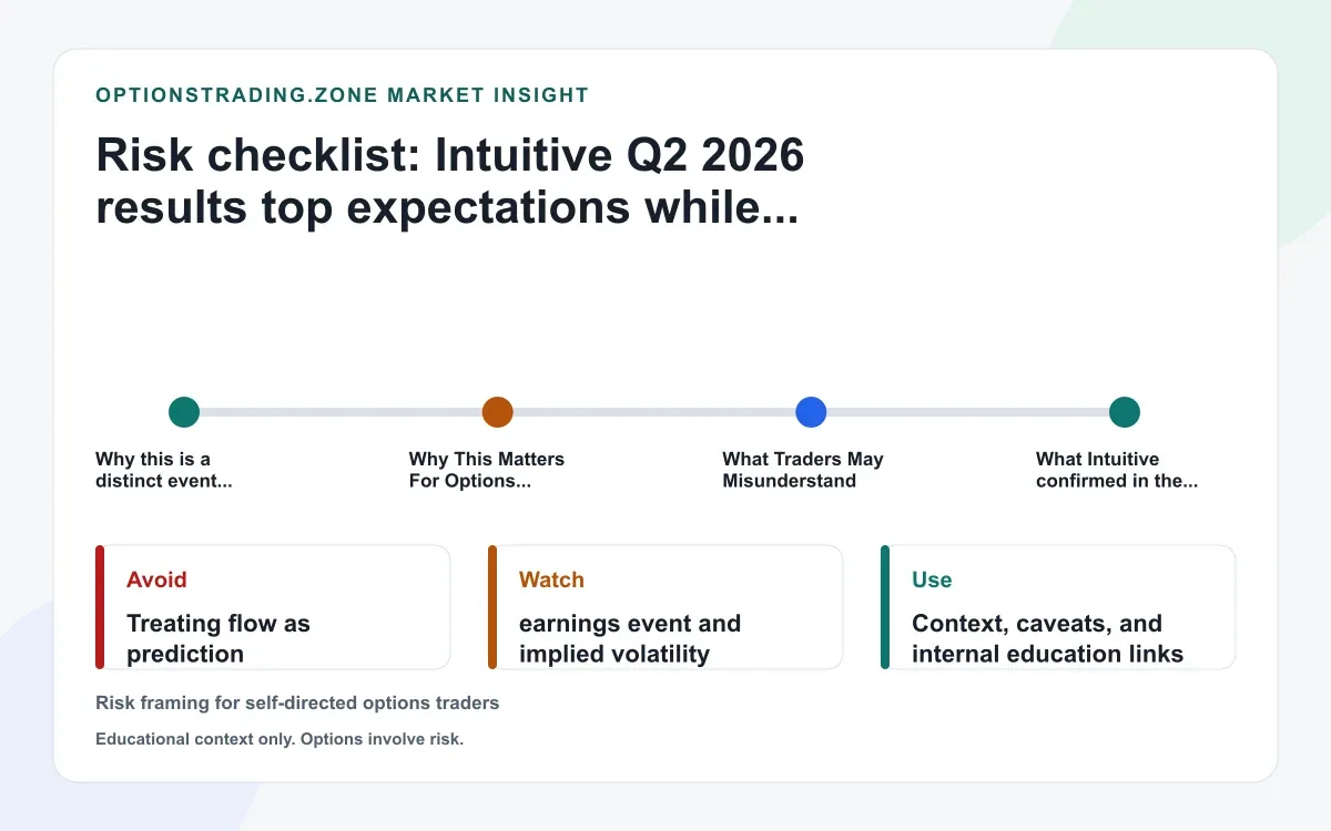 Intuitive Q2 2026 results top expectations while growth outlook slows: what the live ISRG print changes for options traders supporting media